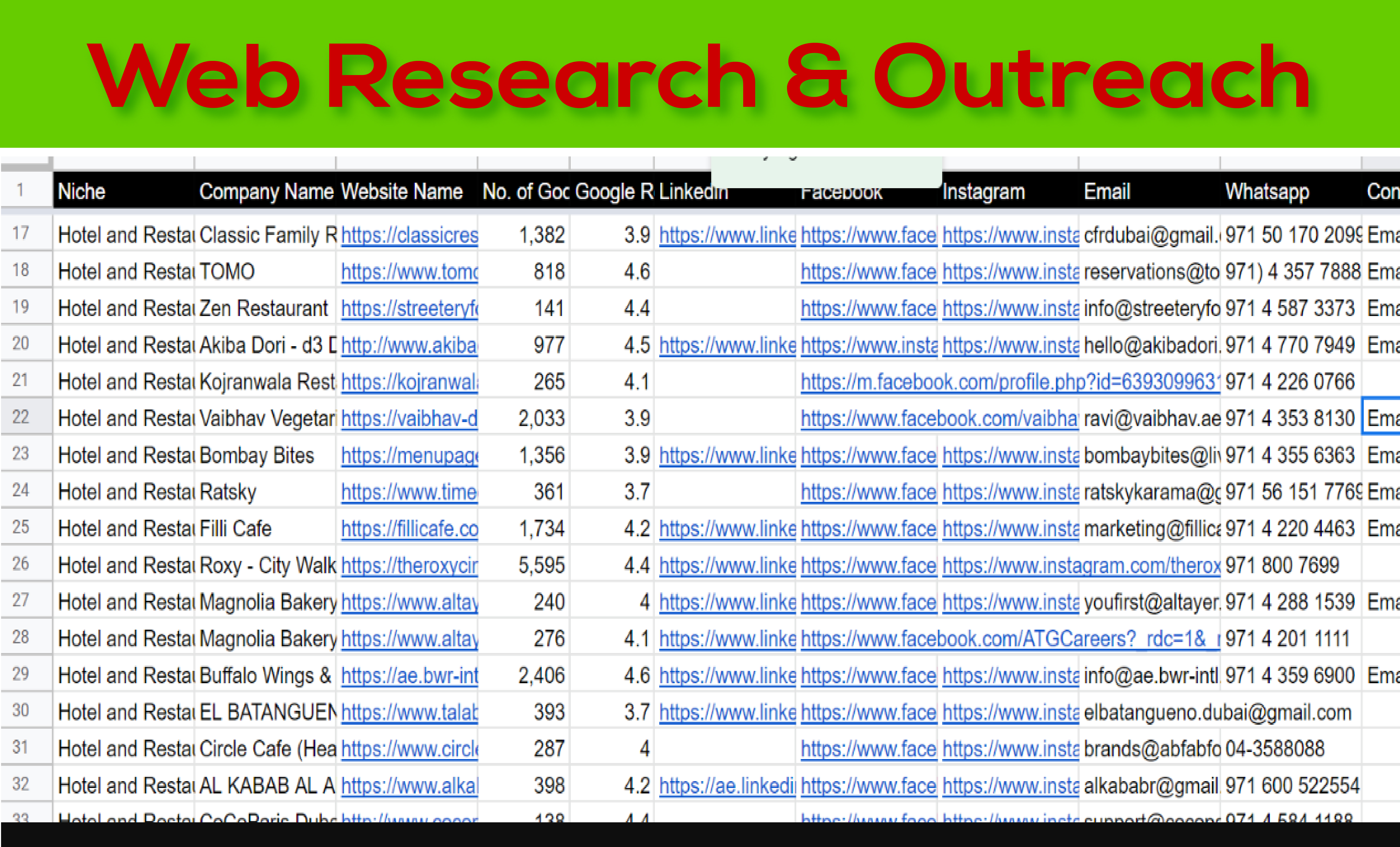 I will Provide B2B lead Generation, LinkedIn lead Generation for any industry