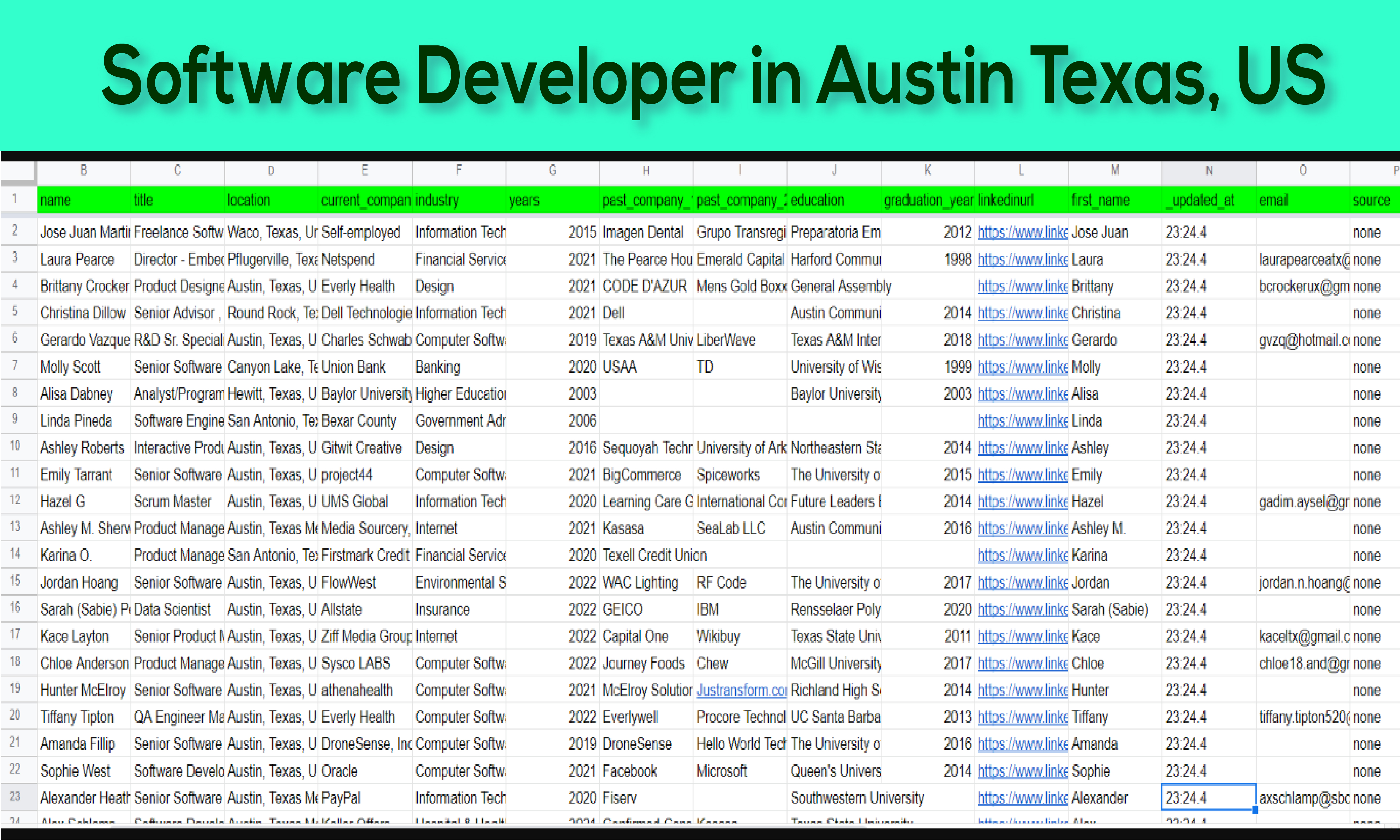 I will Provide B2B lead Generation, LinkedIn lead Generation for any industry