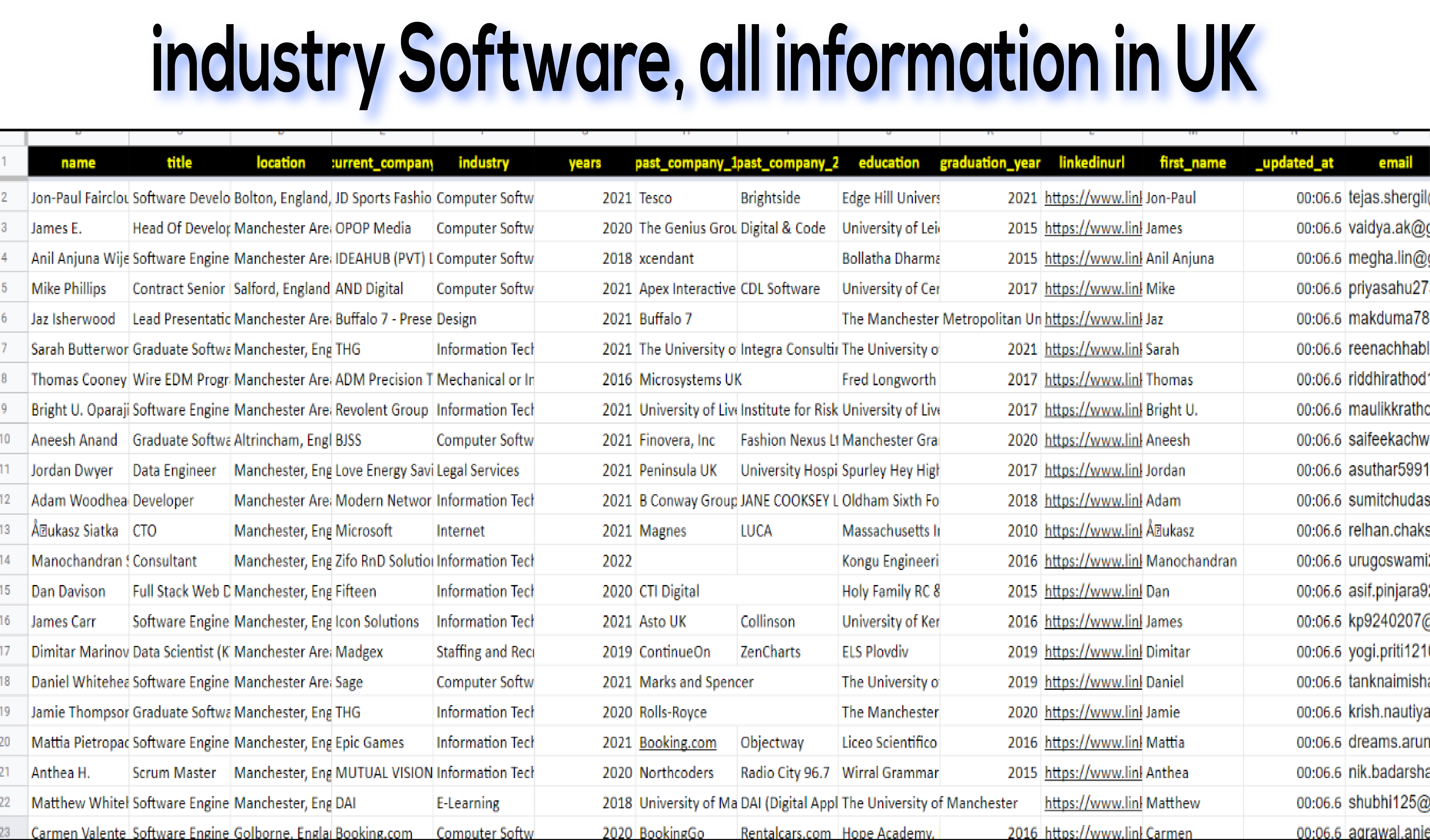 I will Provide B2B lead Generation, LinkedIn lead Generation for any industry