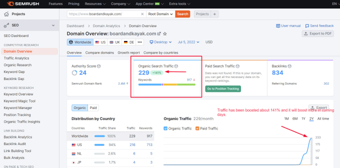 I will rank your website by pro monthly off page SEO service, high quality backlinks