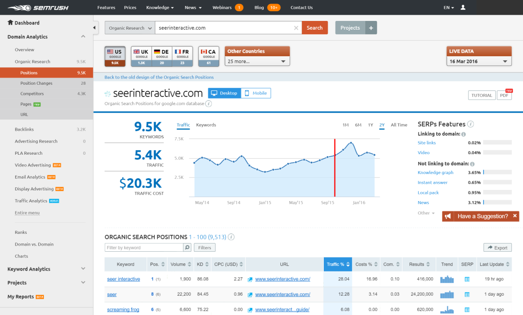 ahrefs SEMrush keyword research and competitor analysis