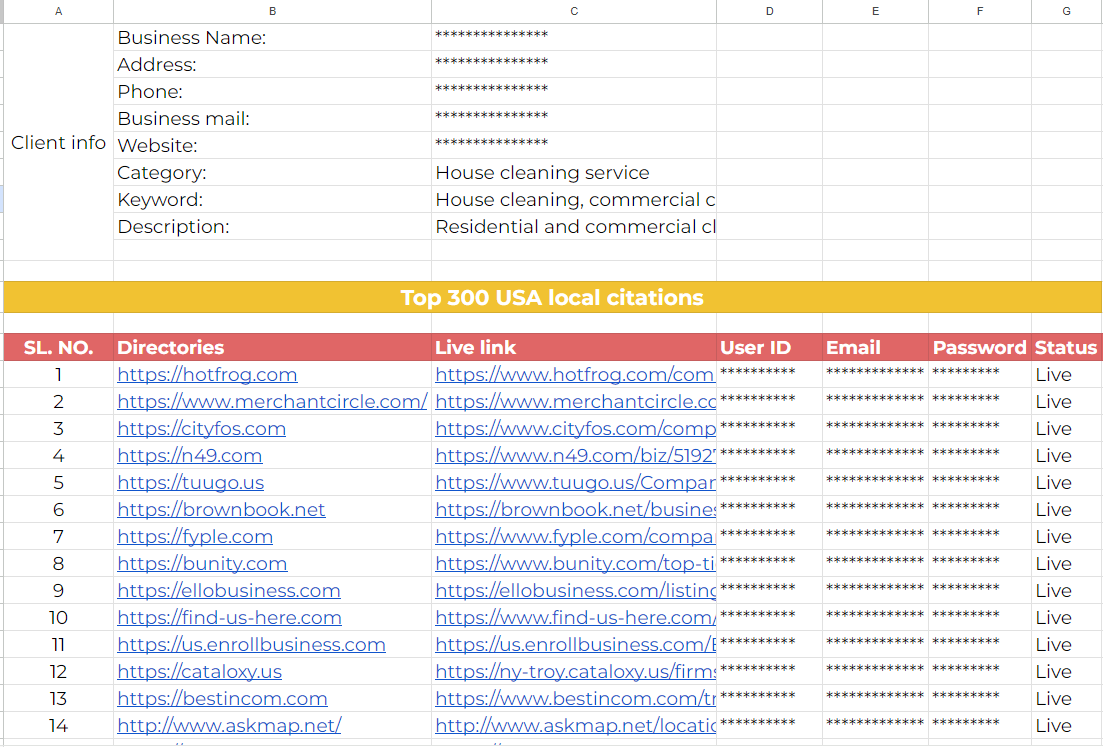 I will do 50 local citations for your local business