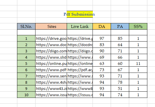I will manually submit your PDF to high authority doc sharing sites for powerful SEO backlinks