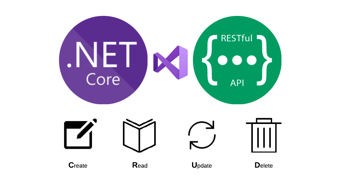 I can do any programming job in C# And Asp.Net Core