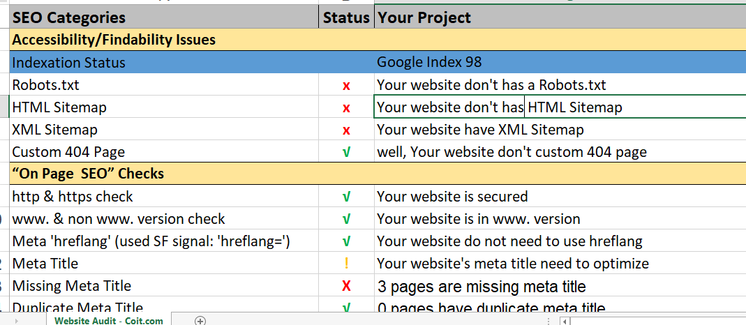 I will provide perfect website SEO audit and competitors analysis