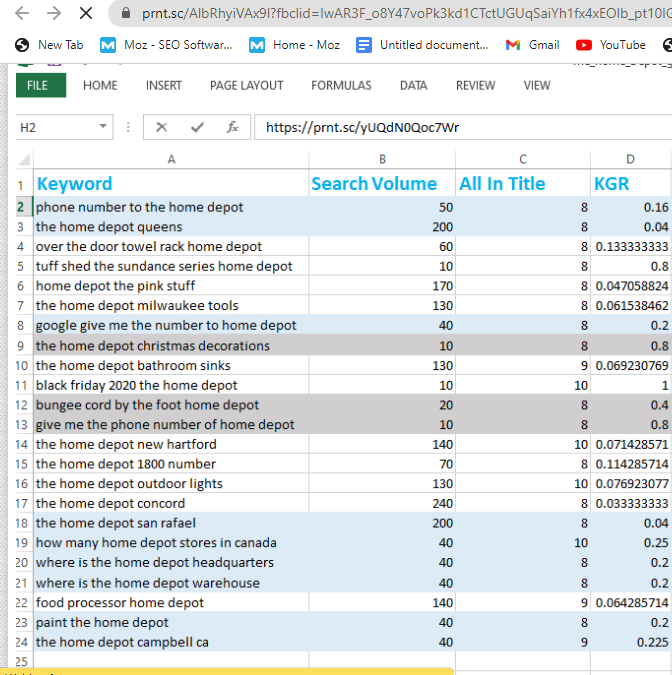 I will advanced SEO keyword research to rank fast