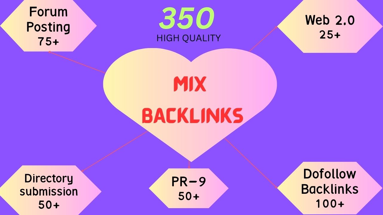 I will provide 350 high authority dofollow mixed backlinks.