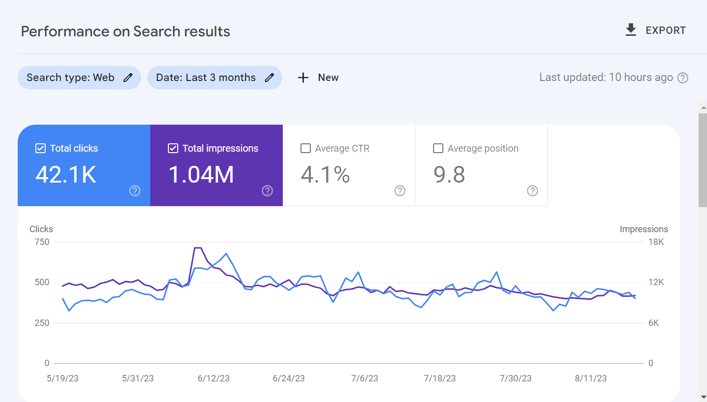 monthly affordable SEO package for your local business