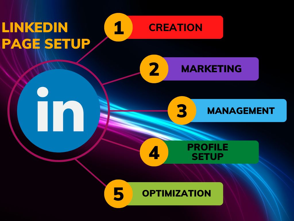 I will create Linkedin Account & Business Page as...