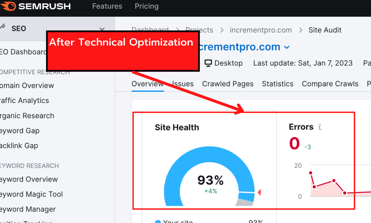 5 pages Wordpress Onsite SEO optimization for better ranking