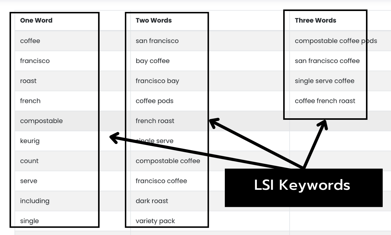 Rankable SEO Longtail & KGR Keyword Research
