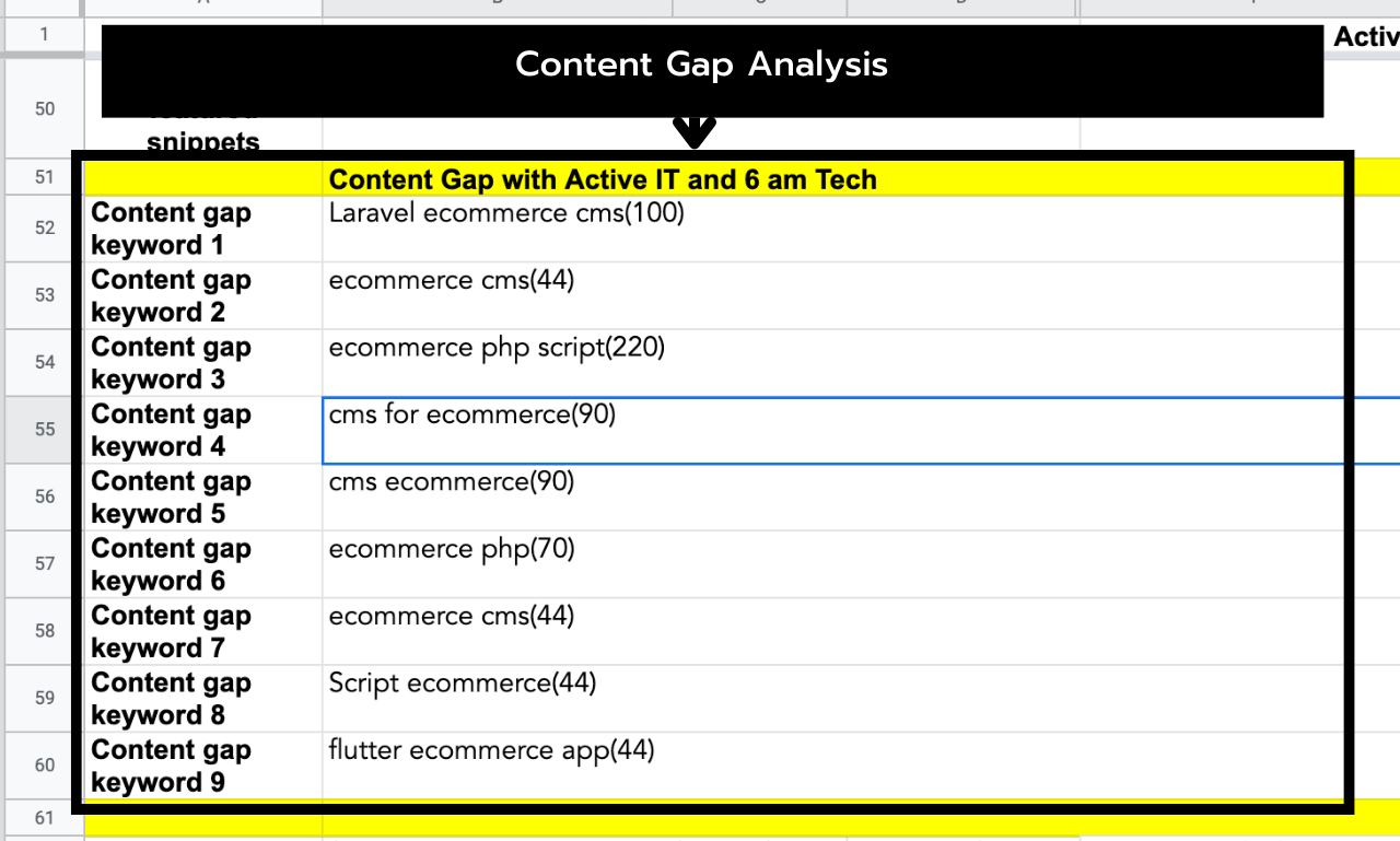5 Competitors' Backlinks, Content Gap, Anchor Texts, Keyword, Ad Placement,SEO Strategies Analysis 