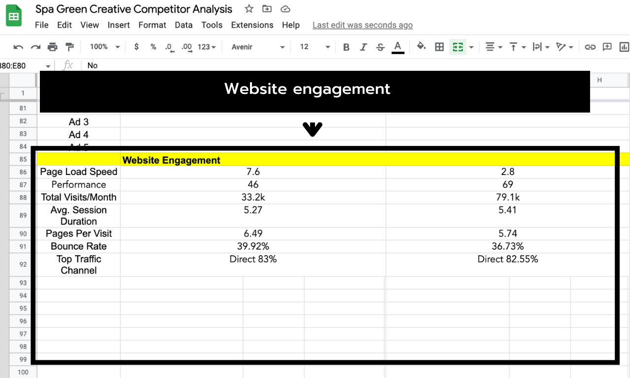 5 Competitors' Backlinks, Content Gap, Anchor Texts, Keyword, Ad Placement,SEO Strategies Analysis 
