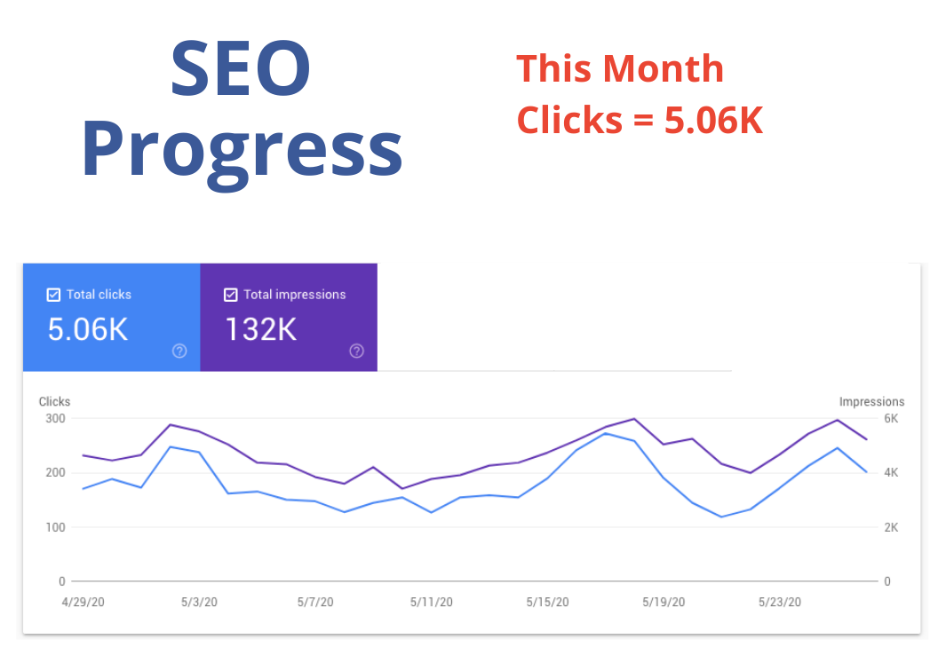 I will do Complete On Page SEO to increase your organic traffic