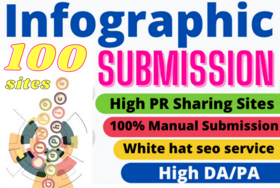Create images or infographic submission to the top 100 infographic sites