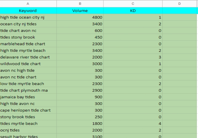 I will do competitive and SEO keyword research.