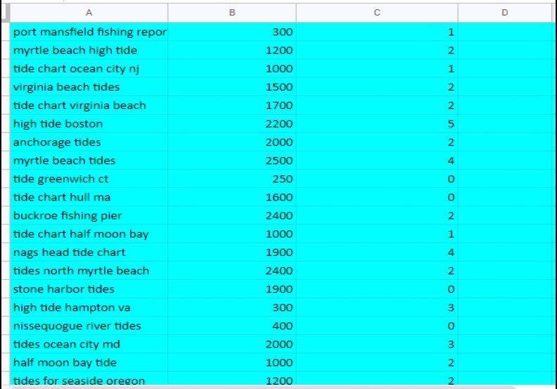 I will do competitive and SEO keyword research.
