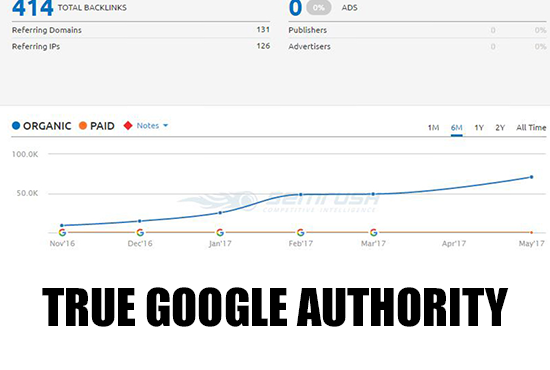 REAL WEBSITE Outreach Links - Ranking Quality