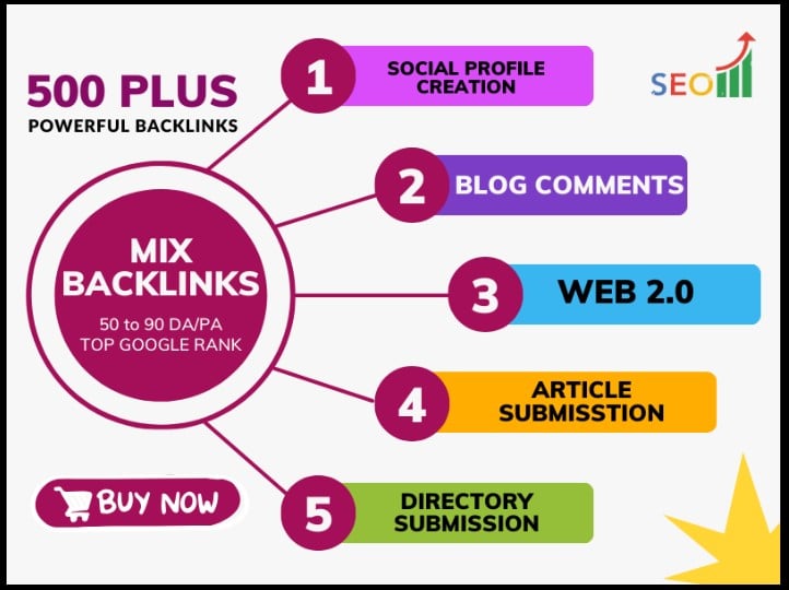 500 MIX Powerful Backlinks service with high authority website 