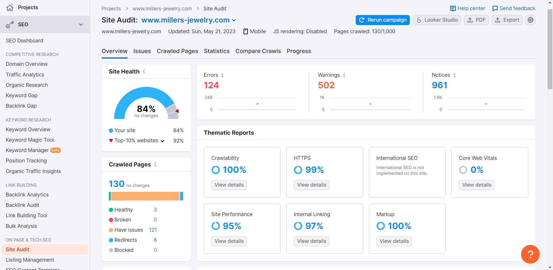 Get Semrush complete SEO Audit Report 