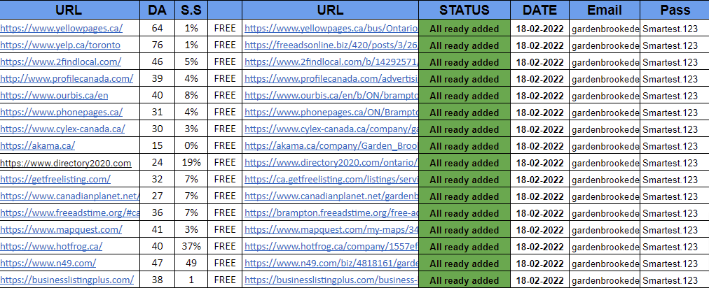 I will make high Quality web 2.0 backlinks