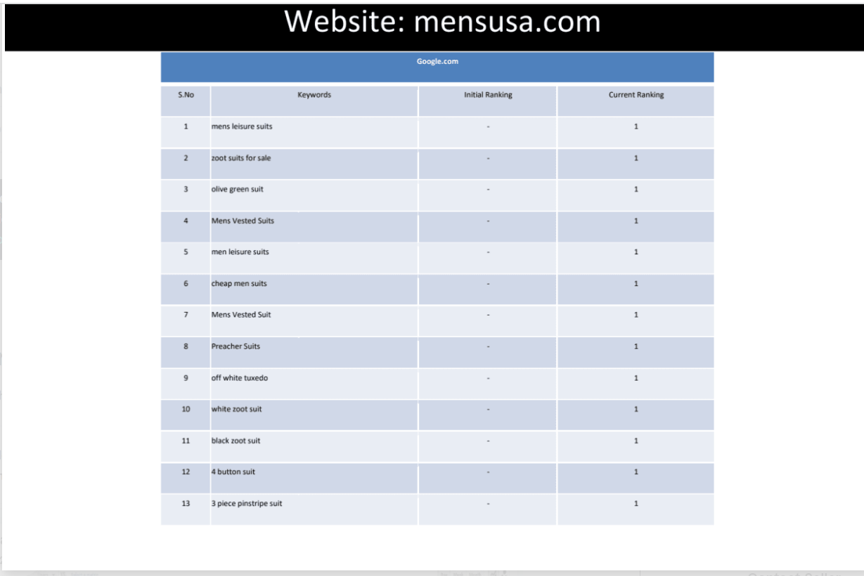I will do advance on page optimization for your website