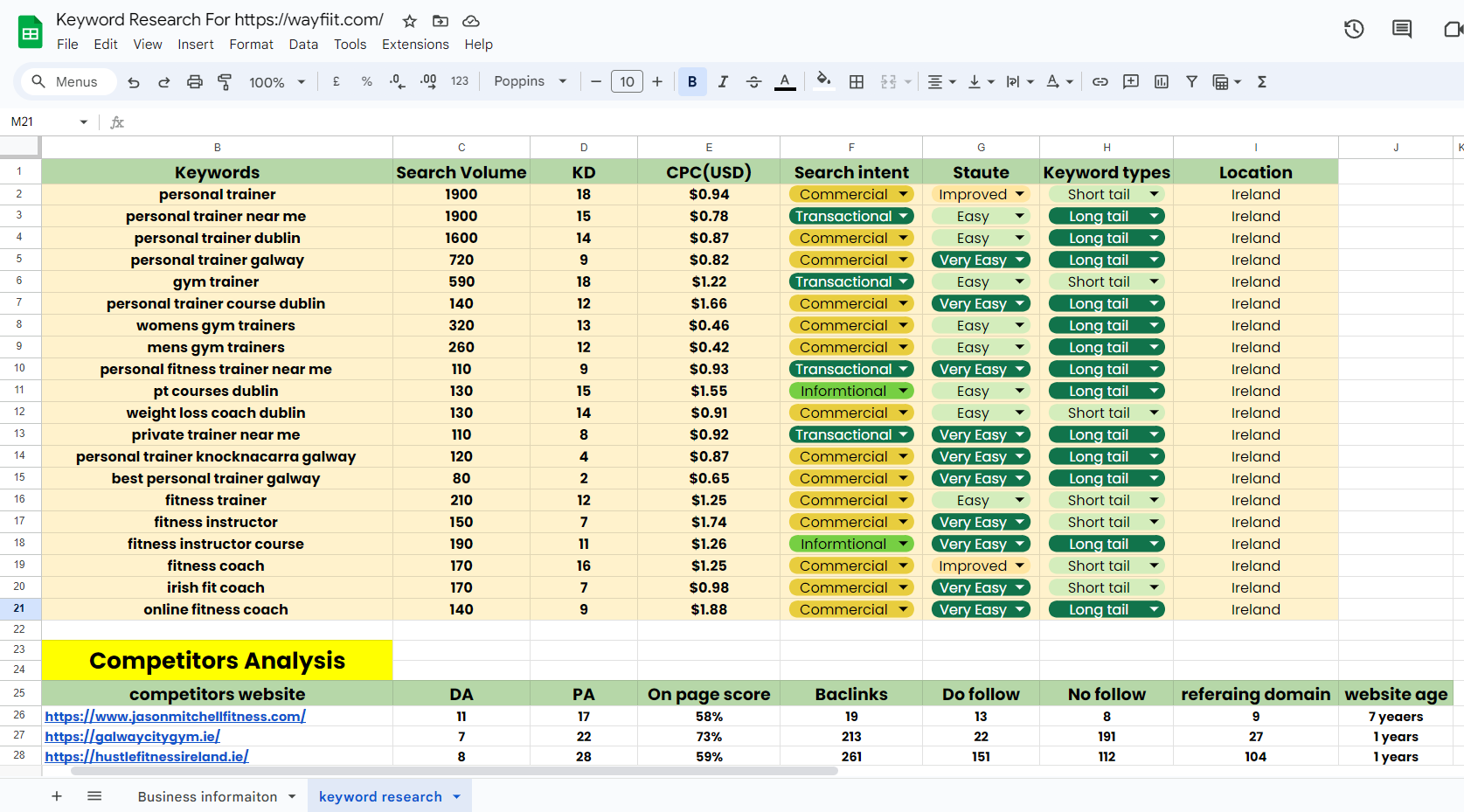 I will run in depth keyword research to get top rank