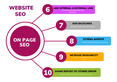 I will do WordPress On page SEO for Yoast & Rank math