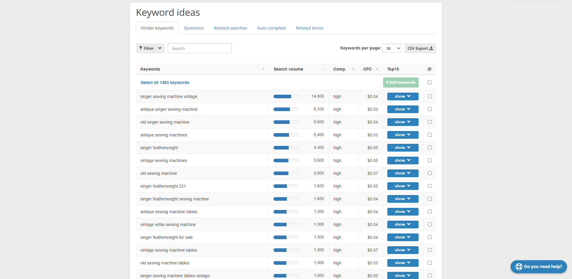I will provide insights into your business idea using SEO and data tools.