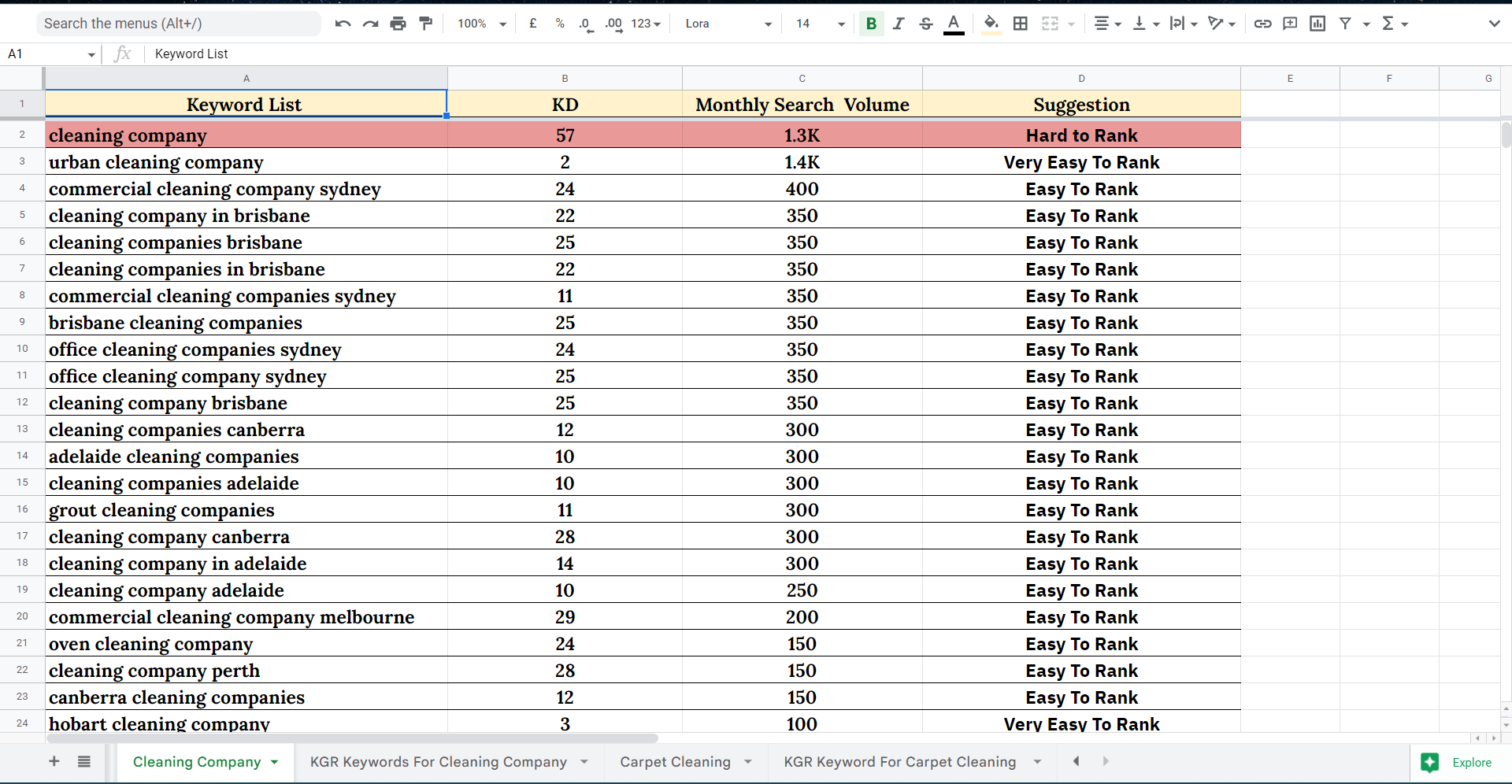 I'll Research 50 Profitable Keywords For Your Website With A Detailed Report Sheet