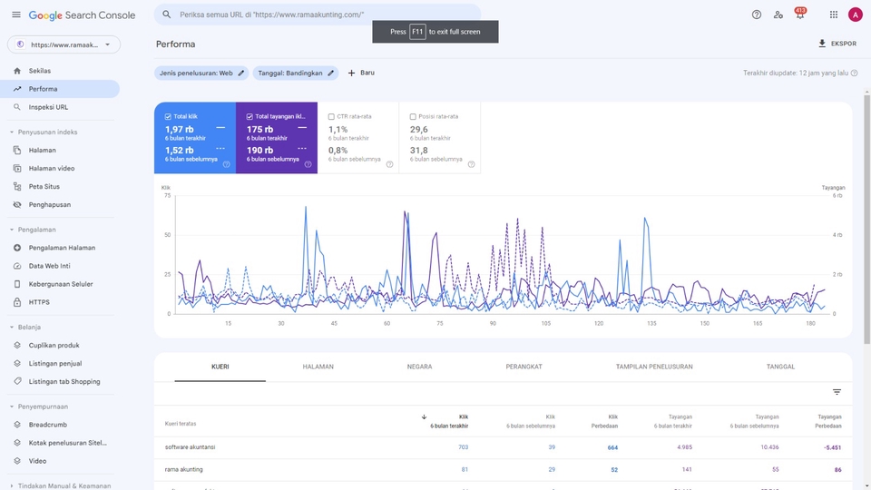 OnPage SEO Services And Technical Optimization for WordPress and Native Websites