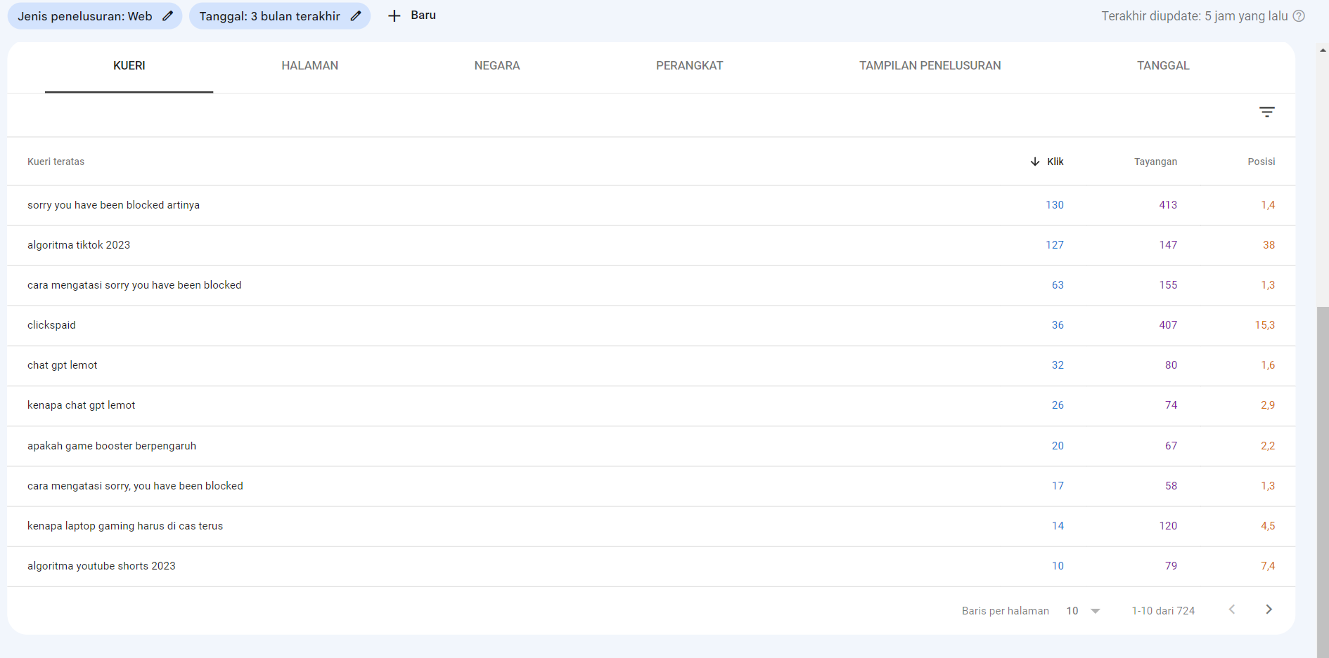 10 x 500 word Article/Blog Post Writing Services with Unique Words for SEO