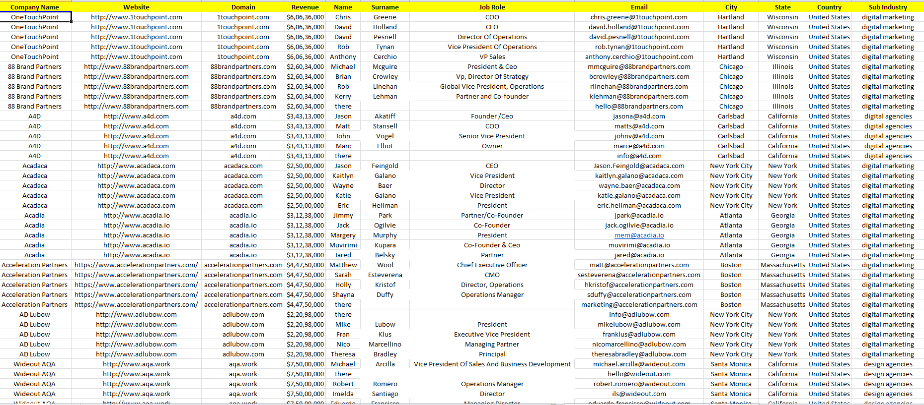 Accelerate Your Sales Pipeline: B2B Lead Generation that Delivers Results