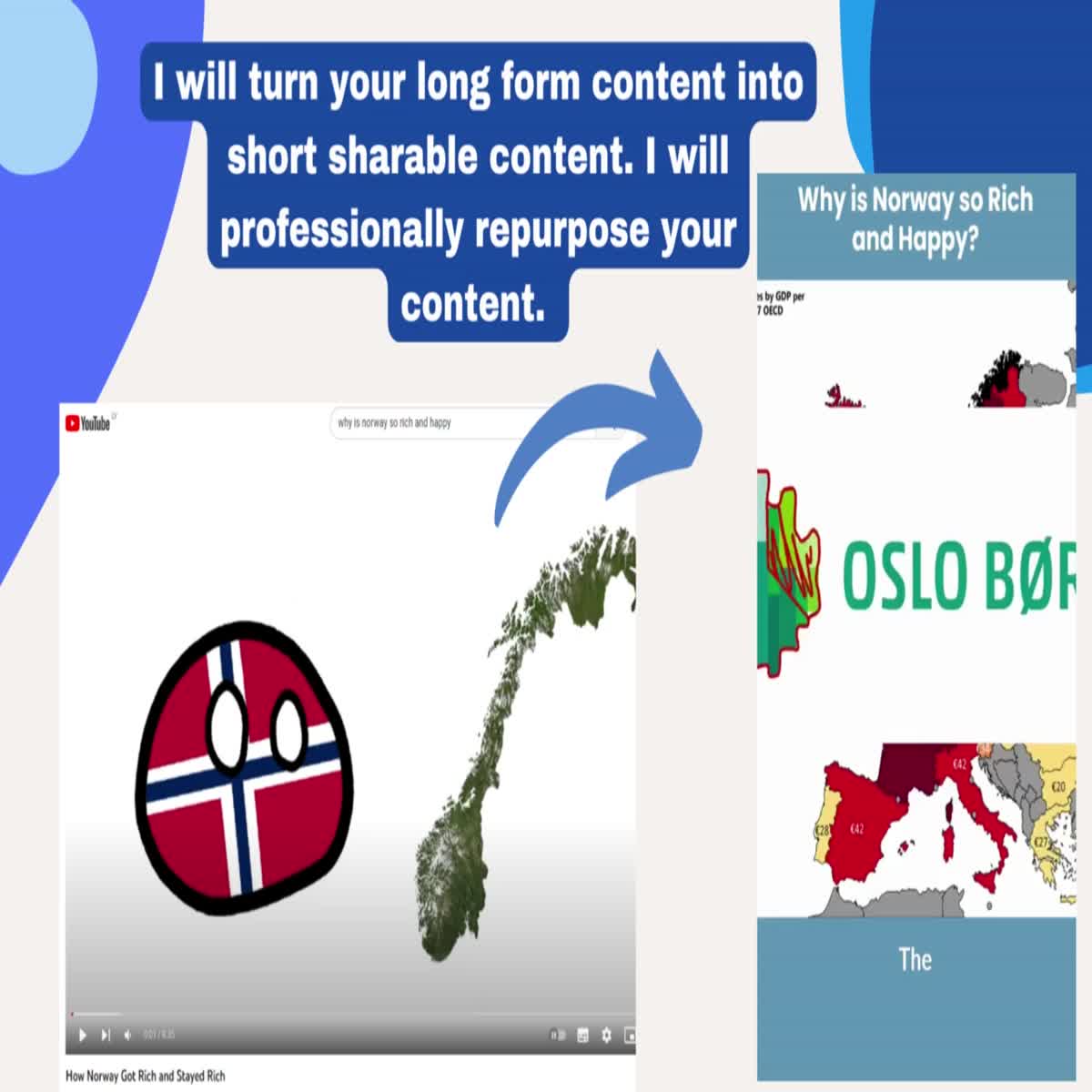 I will repurpose your long form content into shorter ...
