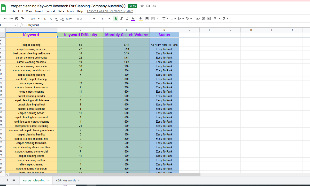 I will do profitable SEO keyword research for your niche and competitor analysis