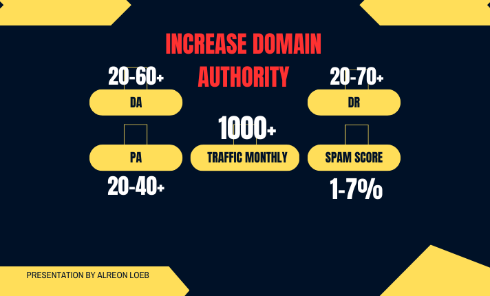 High Authority Sites Do Follow SEO Backlinks Active