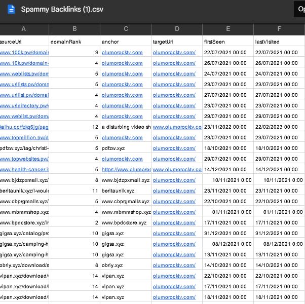 I will remove all Spammy URLS(Google Disavow Tool)