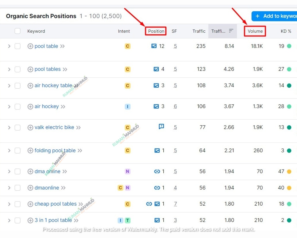 Super Boost Ranking 120 Powerful Do follow Mix Backlinks white hat method