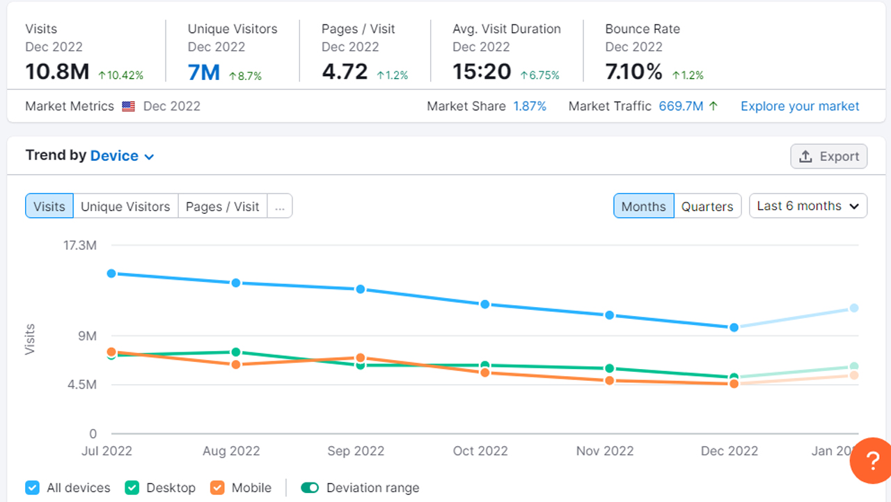 Complete monthly website SEO with top google ranking