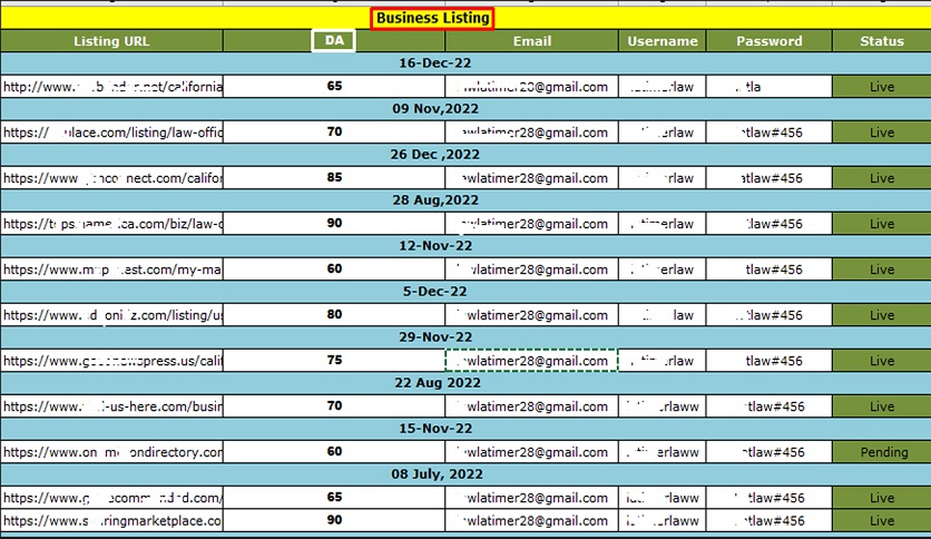 Do follow SEO white hat backlinks for top google ranking