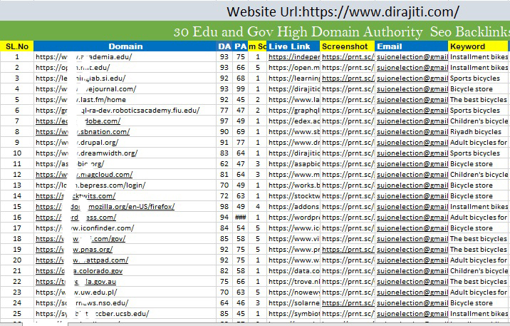 Monthly off page SEO high authority backlinks for google top ranking