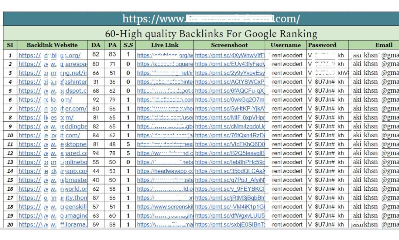 150 Profile backlinks with high authority DA 90 Plus super fast ranking