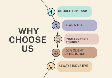 Profitable keyword research and competitor backlink analysis