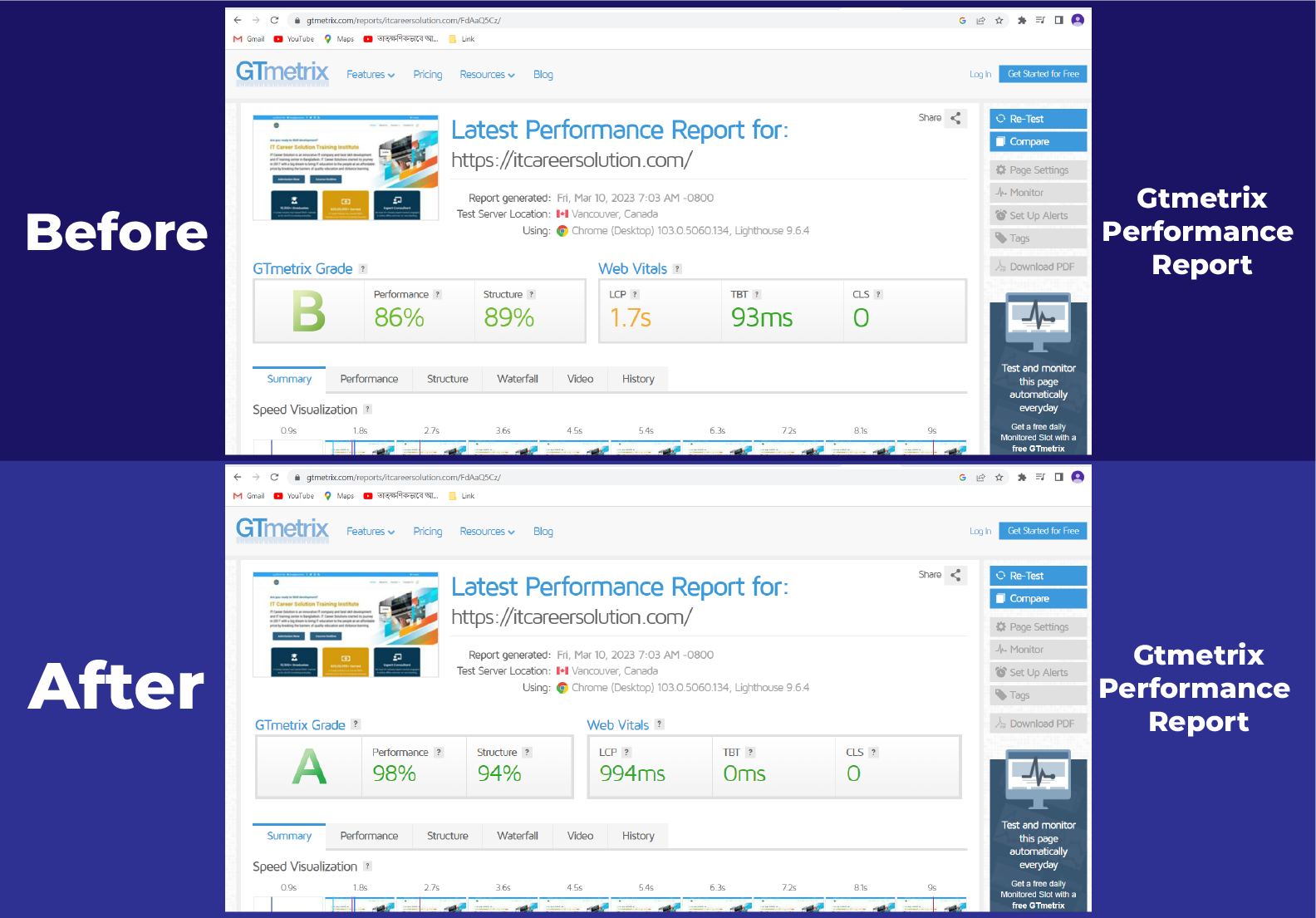 Speed Up Your WordPress Website By Google Page Speed And Gtmetrix Guaranteed