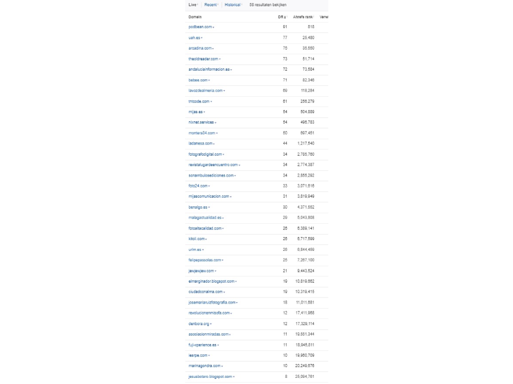 Buy 5 High Quality Spanish Backlinks | Enlaces De Calidad