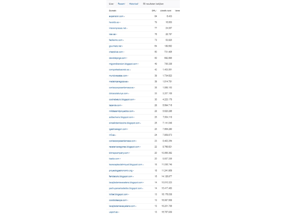 Buy 5 High Quality Spanish Backlinks | Enlaces De Calidad