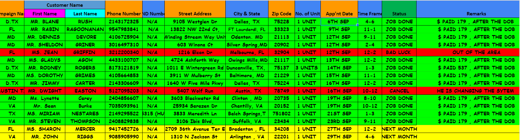 I will Do b2c, b2b cold calling USA and appointment setting for you