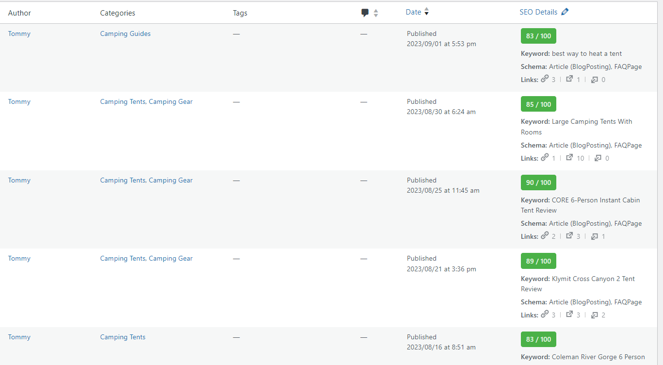 You will get Premium On-Page & Technical SEO Optimization of Your Website