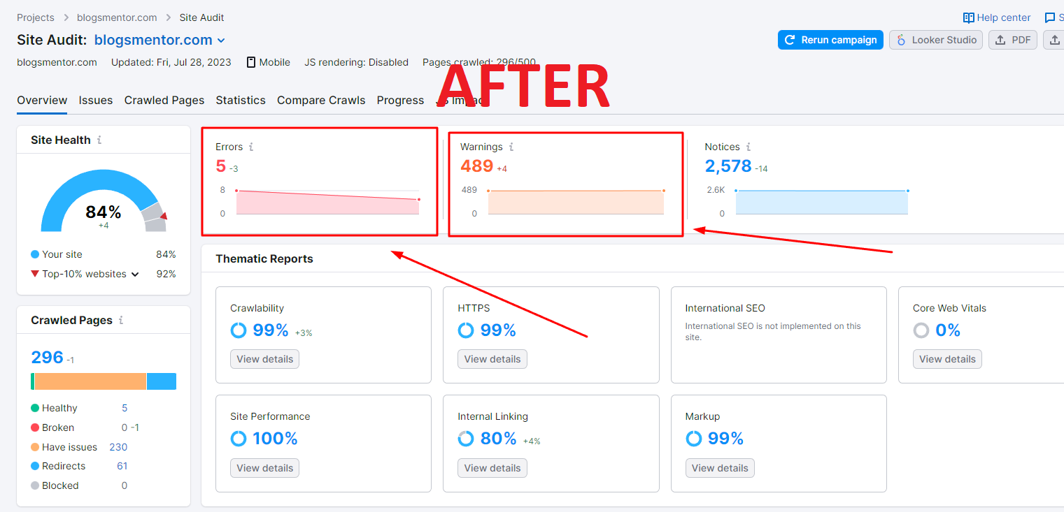 You will get Premium On-Page & Technical SEO Optimization of Your Website