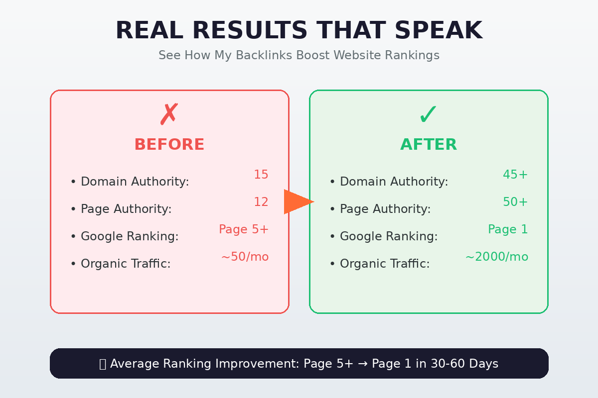 Increase Rankings with 100 Unique Domain High Authority Backlinks DA PA TF CF Up to 100 